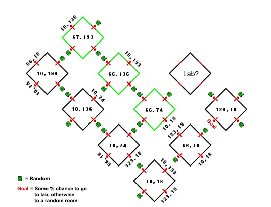 Sơ đồ mê cung Sewer Maze